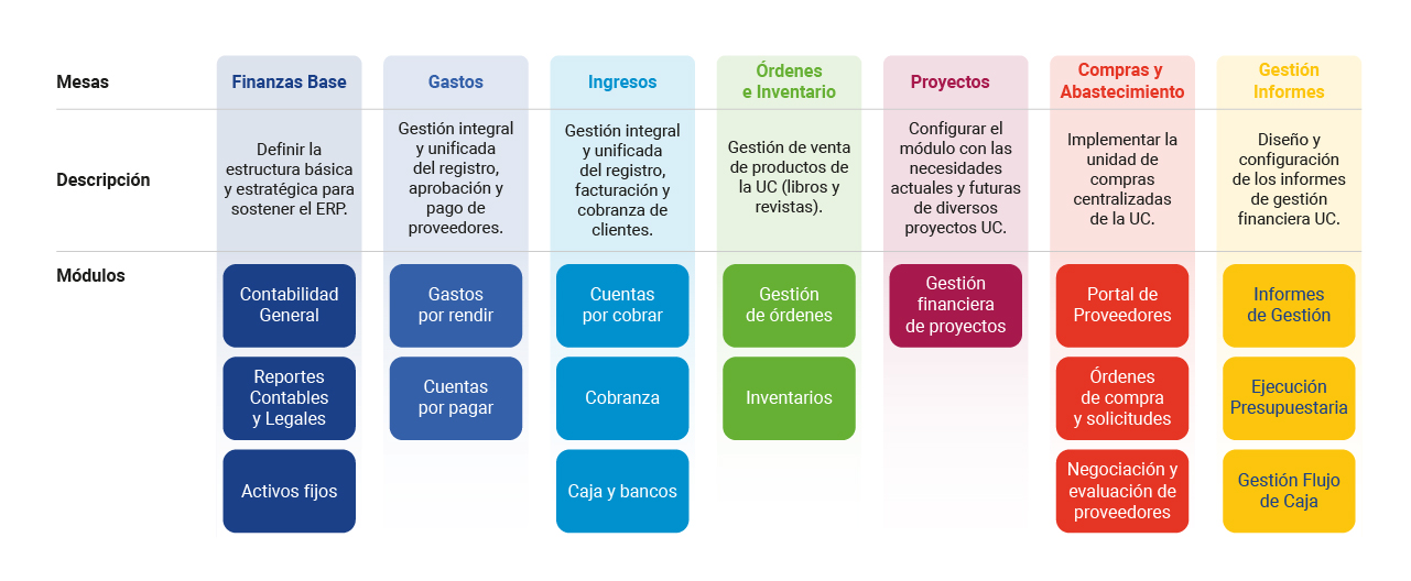 imagenweb infoproyecto v03 mesasymodulos