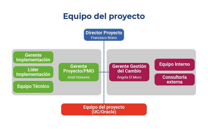 imagenweb infoproyecto v01 equipodelproyecto