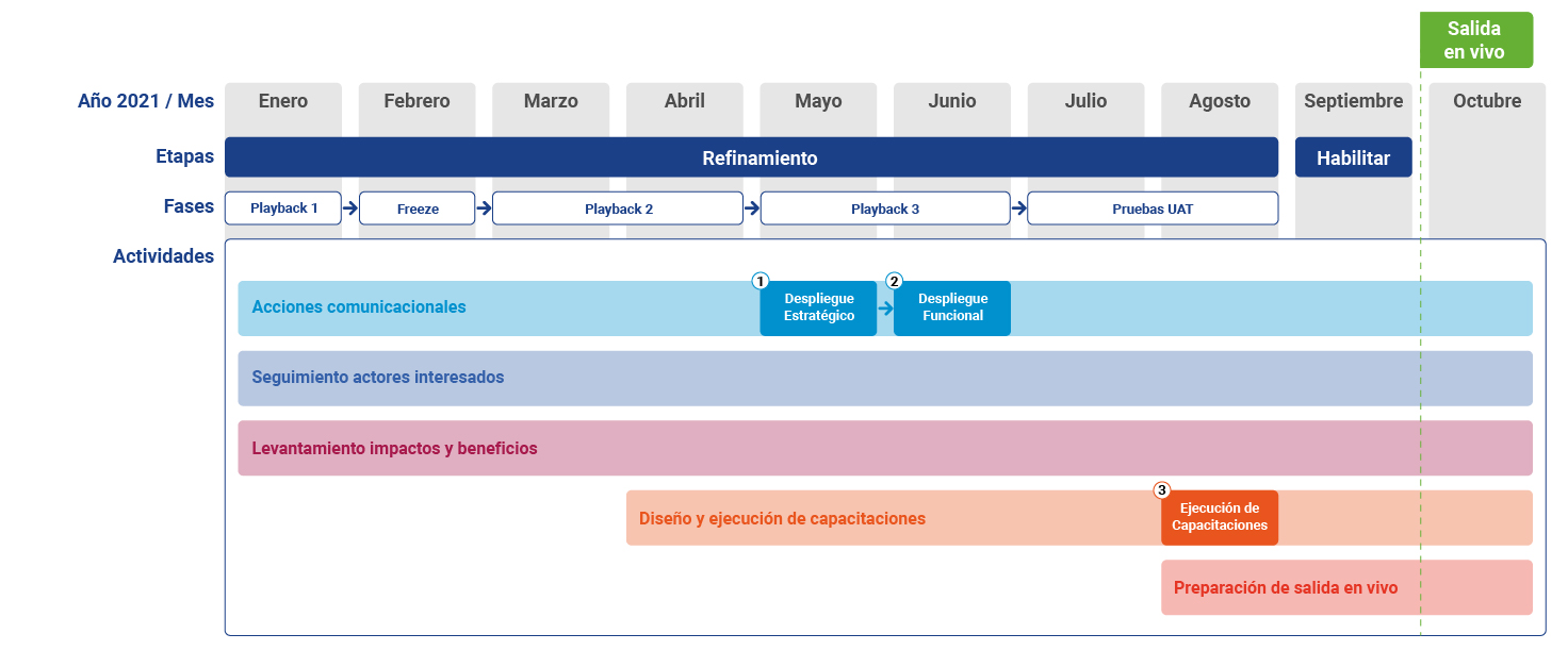 Plan general VF